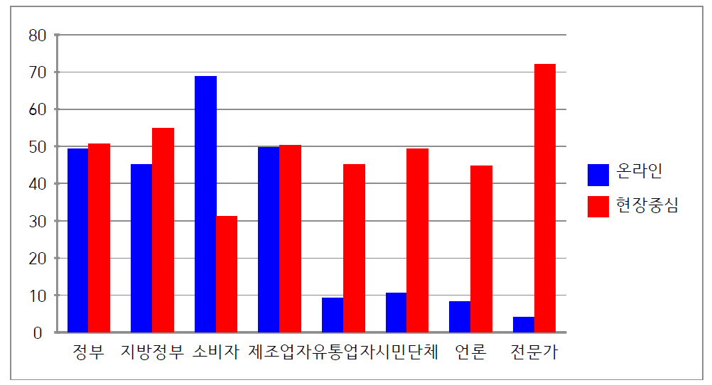 식약처 전체 고객 참여 전략