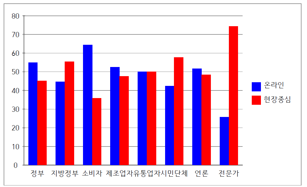 소비자위해예방국 고객 참여 전략