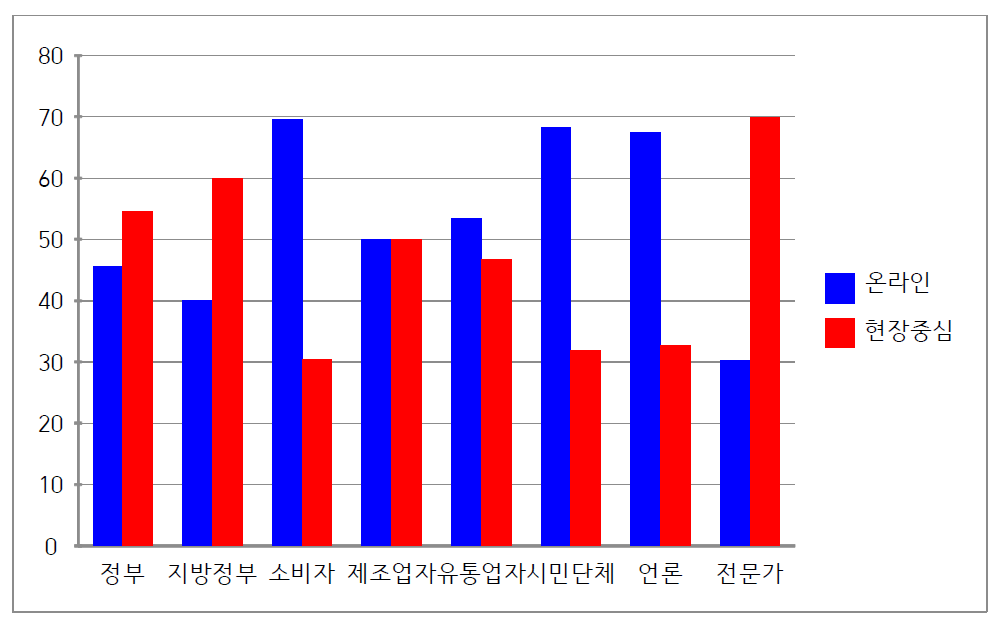 의약품안전국 고객 참여 전략