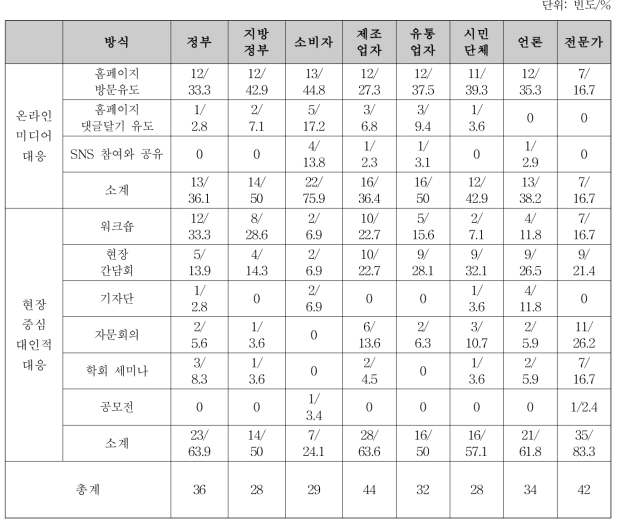 바이오생약국 고객 참여 전략