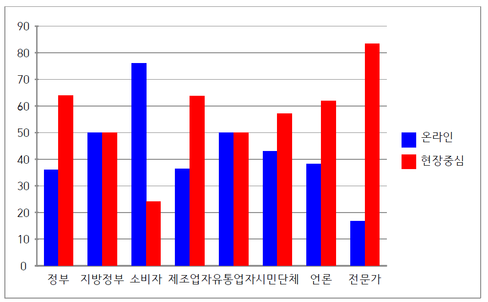 바이오생약국 고객 참여 전략