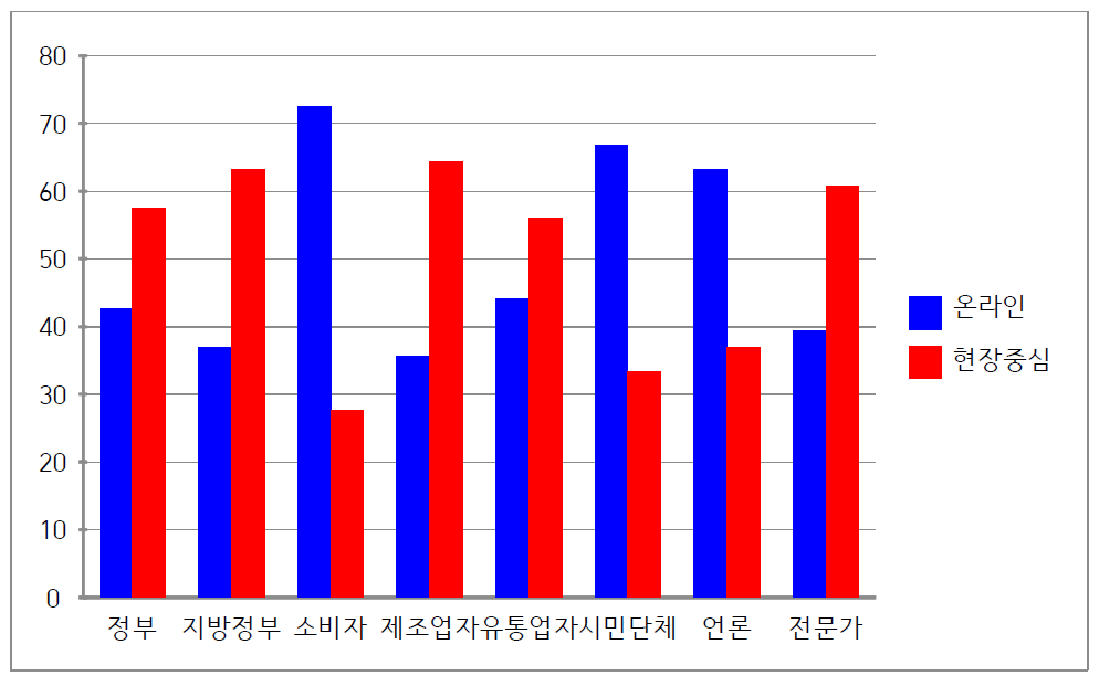 의료기기안전국 고객 참여 전략