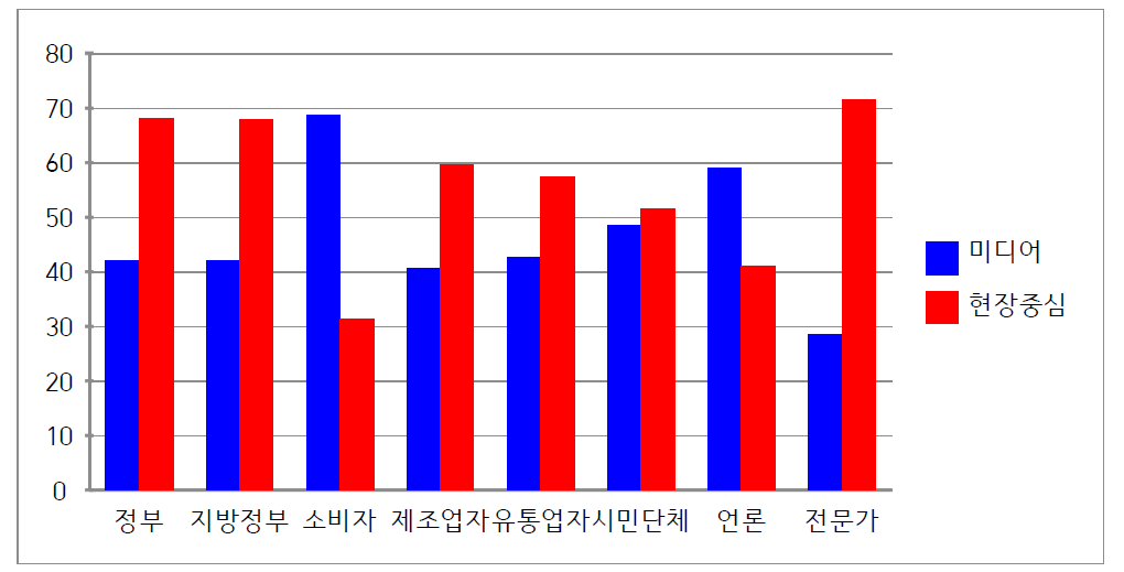 식약처 전체 의견 수렴 및 피드백 전략