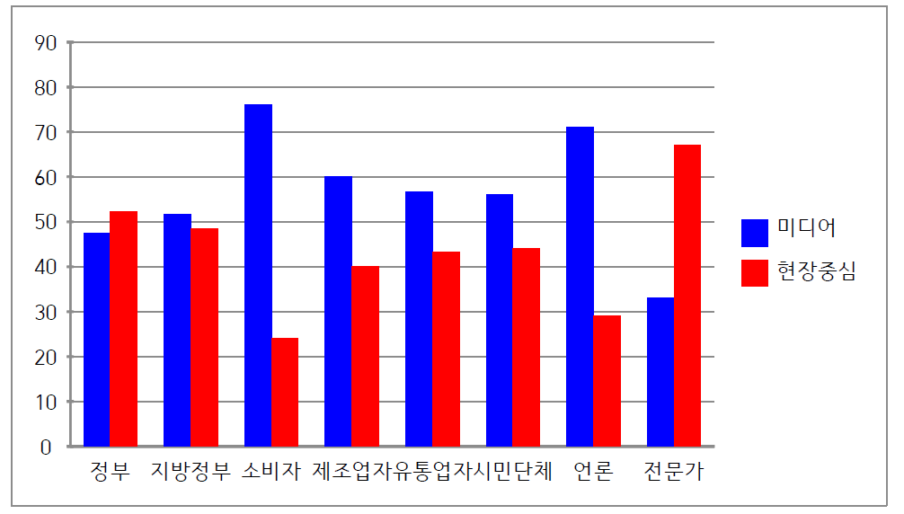 소비자위해예방국 의견 수렴 및 피드백 전략