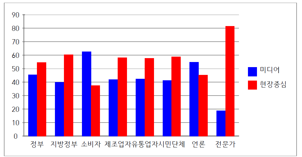 식품안전정책국 의견 수렴 및 피드백 전략