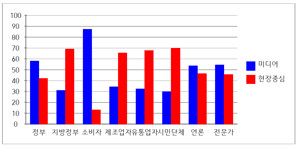 식품영양안전국 의견 수렴 및 피드백 전략