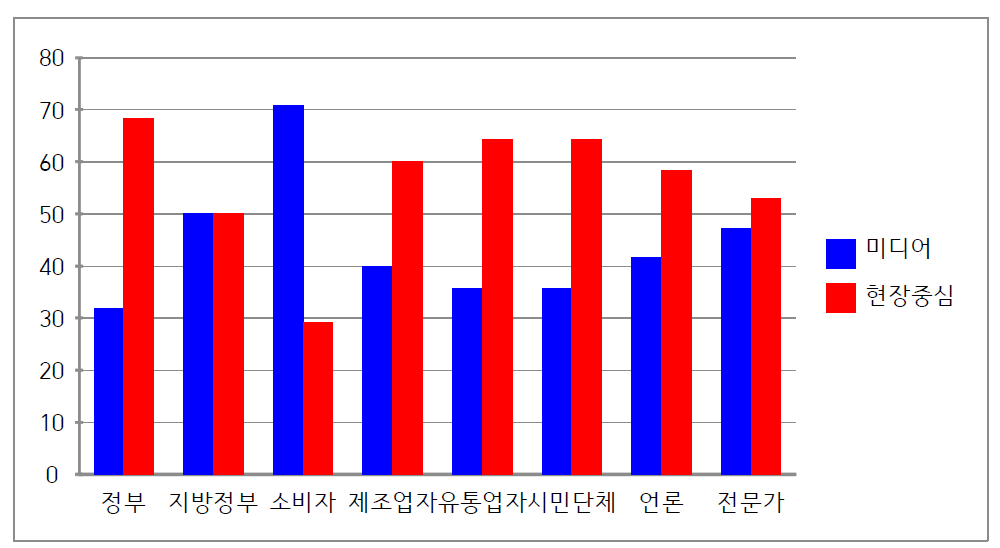 농축수산물안전국 의견 수렴 및 피드백 전략