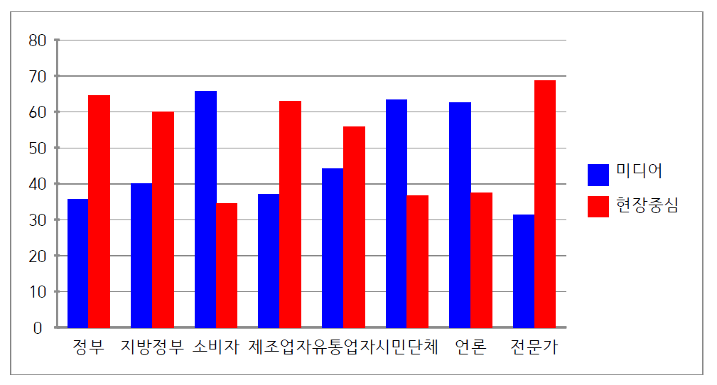 의약품안전국 의견 수렴 및 피드백 전략