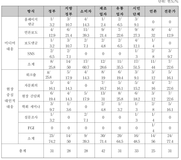 바이오생약국 의견 수렴 및 피드백 전략