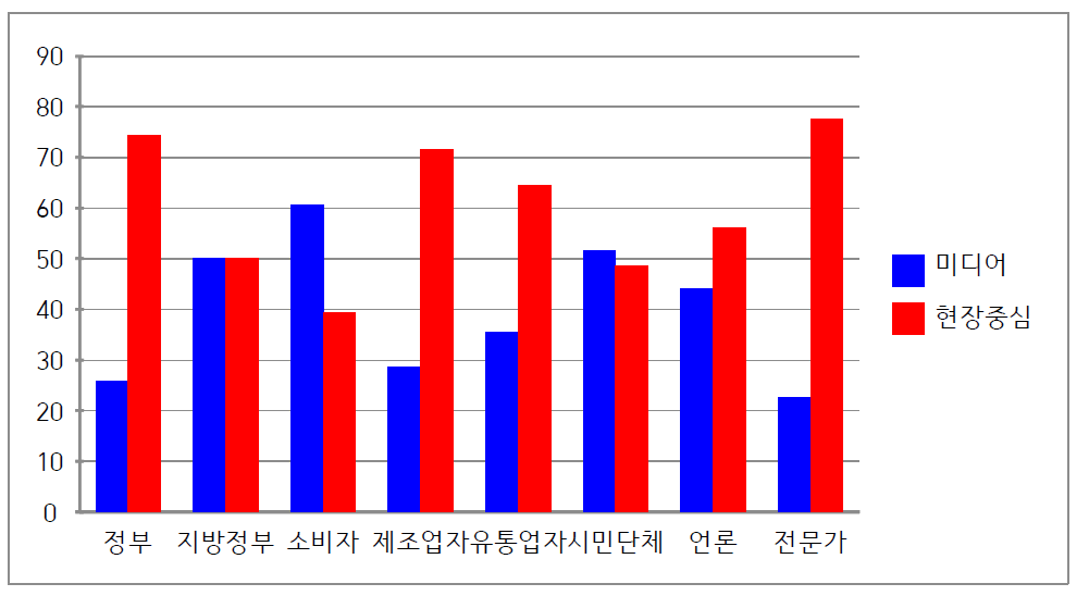 바이오생약국 의견 수렴 및 피드백 전략