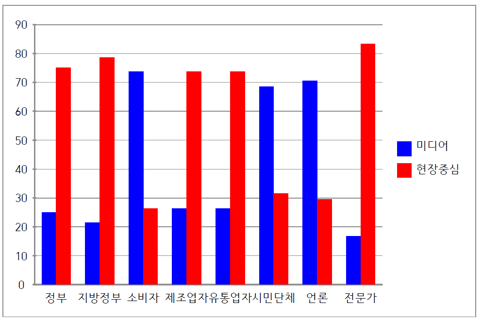 의료기기안전국 의견 수렴 및 피드백 전략