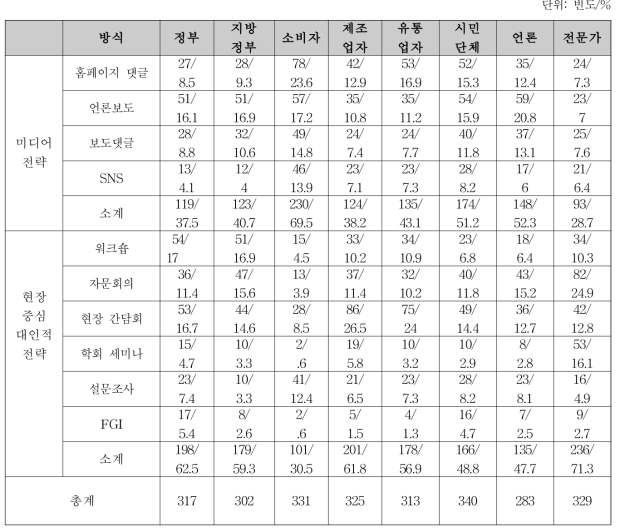 식약처 전체 만족도 평가 전