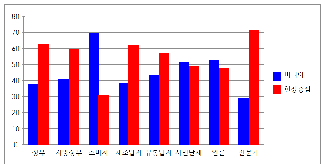 식약처 전체 만족도 평가 전략