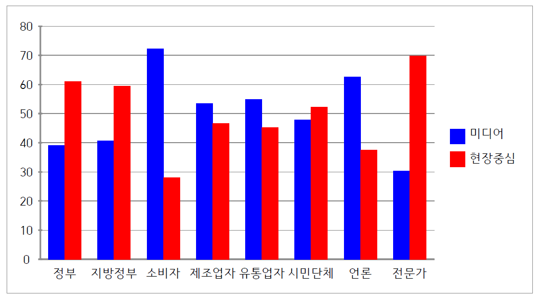 소비자위해예방국 만족도 평가 전략