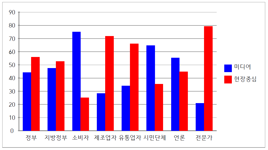 의약품안전국 만족도 평가 전략