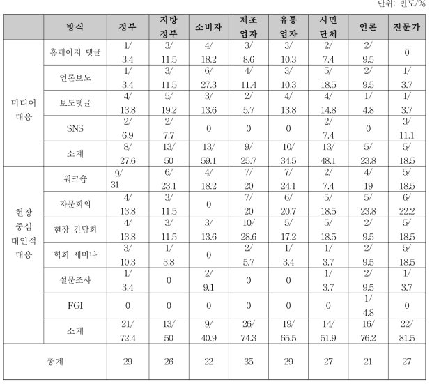 바이오생약국 만족도 평가 전략