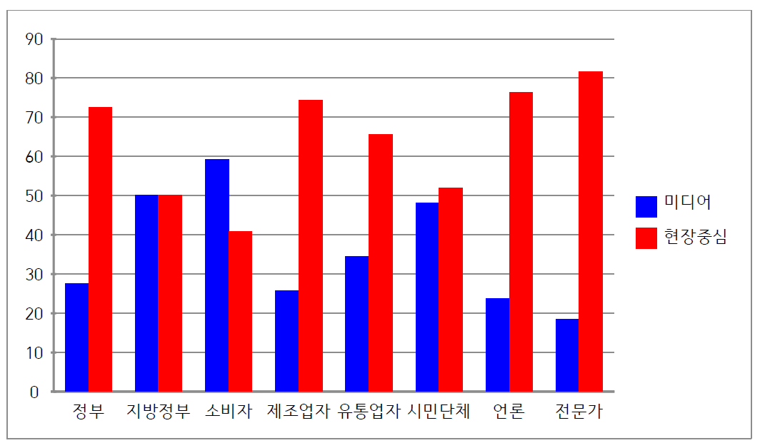 바이오생약국 만족도 평가 전략