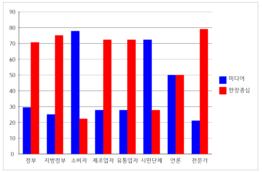 의료기기안전국 만족도 평가 전략