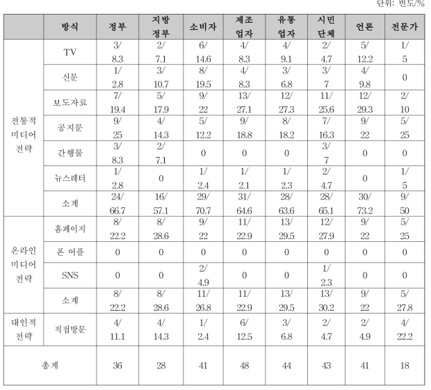 바이오생약국 매체 전략