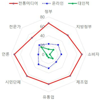 바이오생약국 매체 전략