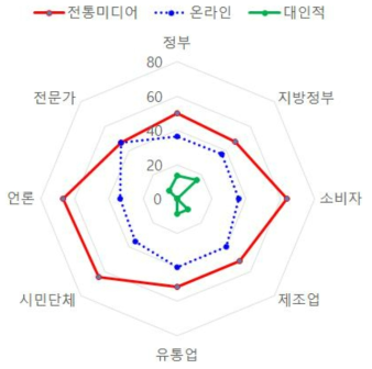 의료기기안전국 매체 전략