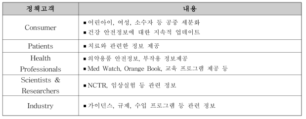 FDA 주요 정책고객