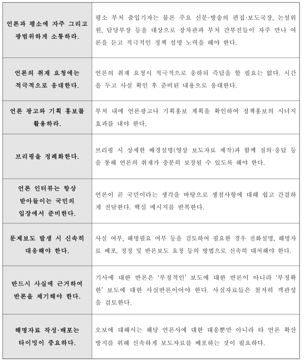 정부의 언론 홍보