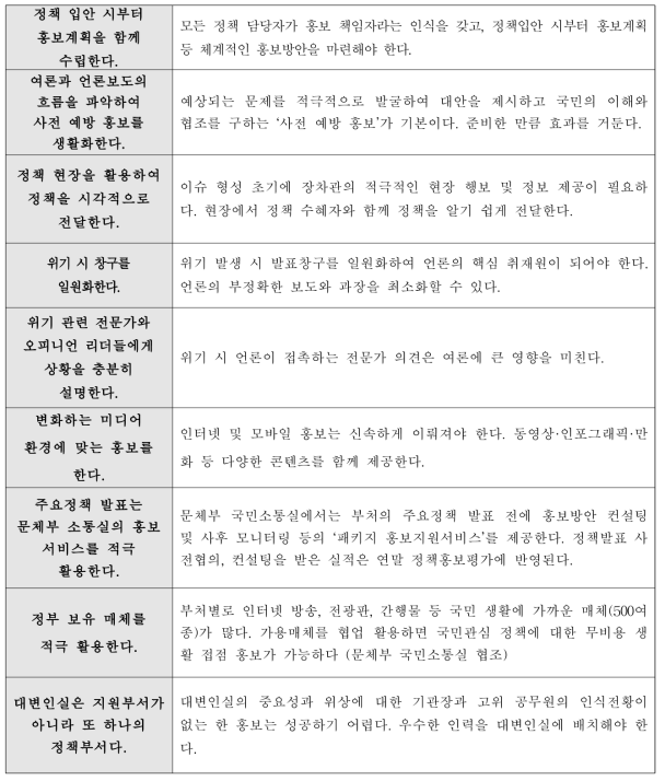 정부의 정책 홍보