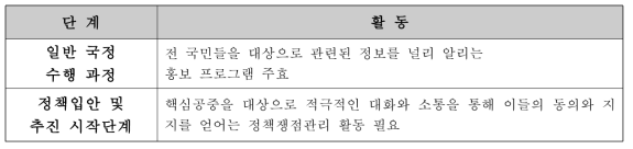 상황별 차별화된 소통 프로그램