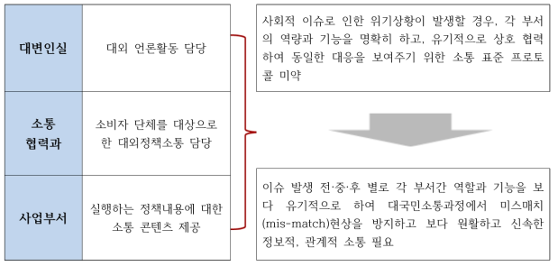 식약처 부서 구조