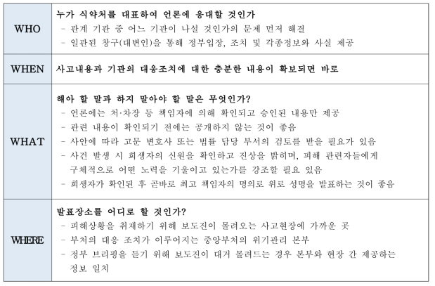 언론 브리핑 개요