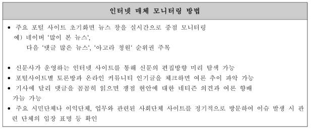 인터넷 매체 모니터링 방법