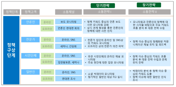 Action 1-2 관련 실행 전략