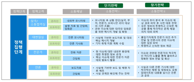 Action 8 관련 실행 전략