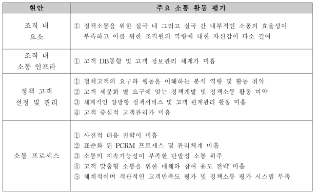 현 식약처 정책소통 현안 및 평가