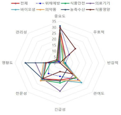 통합적인 국 별 정책고객 선정 기준