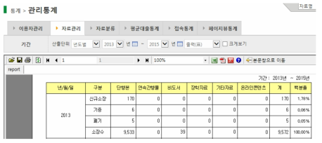 독서교육종합지원시스템 자료관리 통계