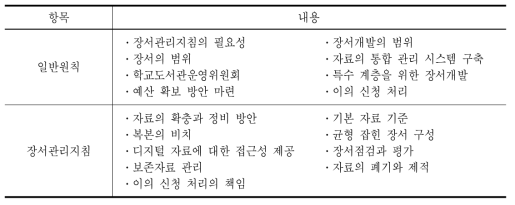 국가 수준 학교도서관 장서관리지침의 내용 요소(안)