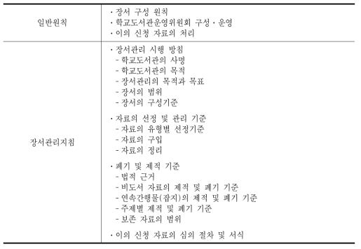 단위학교 수준 학교도서관 장서관리지침의 내용 요소(안)