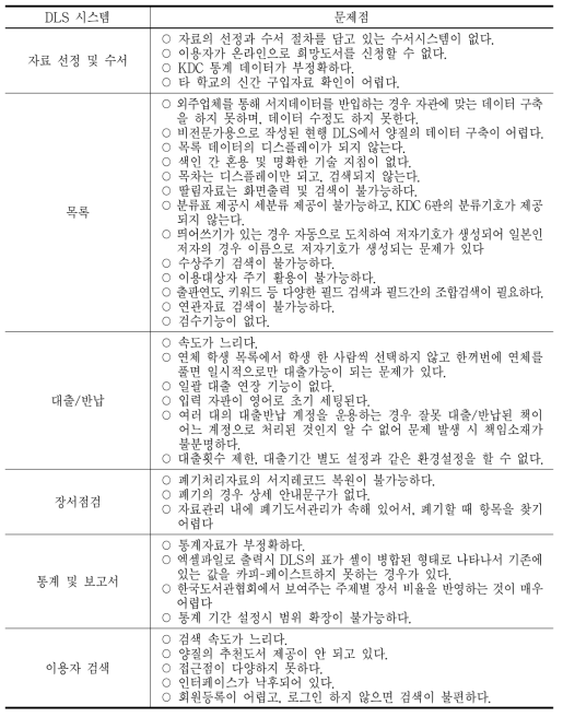 장서관리 측면에서 DLS 시스템의 문제점