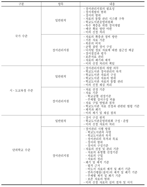 학교도서관 장서관리지침의 수준별 내용 구성(안)