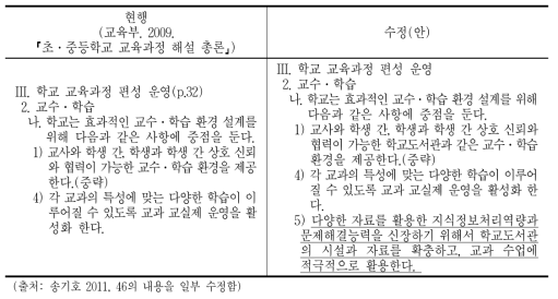 국가 수준의 교육과정에 학교도서관의 역할 명문화 방안