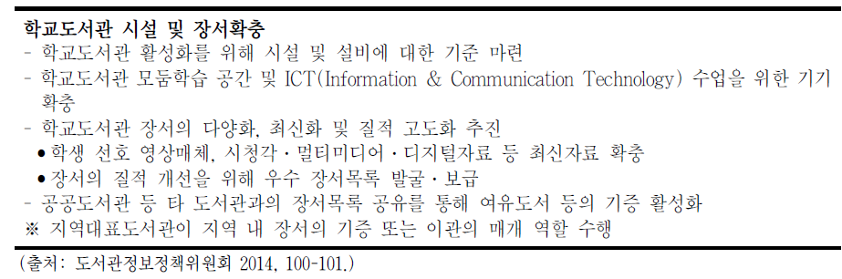 도서관정보정책위원회의 「제2차 도서관발전종합계획」