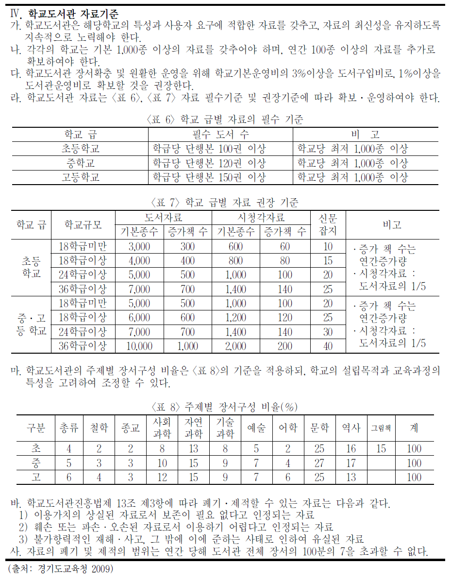 경기도교육청의 「학교도서관 시설 및 자료기준」