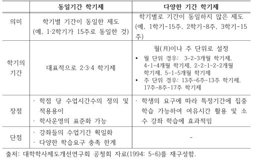 학기제 유형