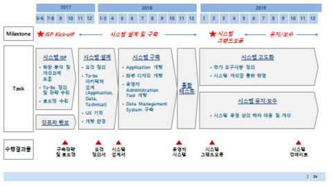 학점교류 시스템 설계/개발 1