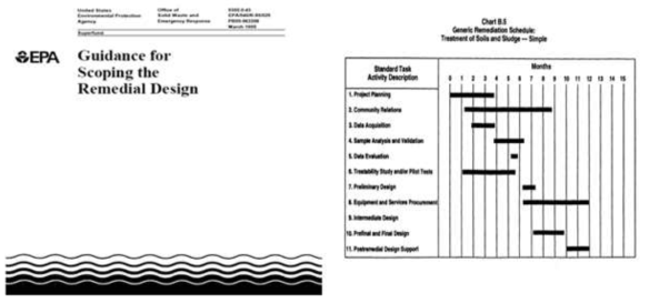 EPA의 정화사업 디자인을 위한 지침 (EPA 1995)