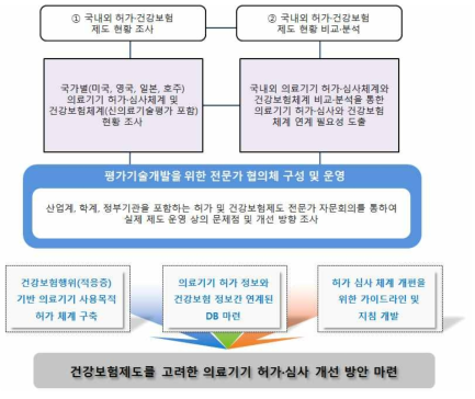 연구과제 추진전략