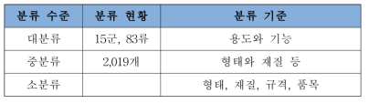 건강보험에서의 의료기기 분류 기준