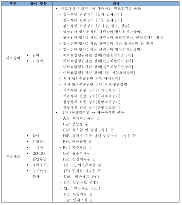 건강보험제도에서의 의료기기 분류체계